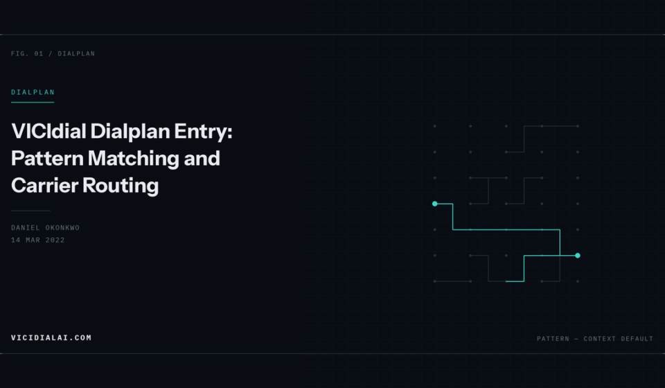 Technical diagram of a branching call-routing lattice, with one matched path highlighted in teal through a grid of nodes.