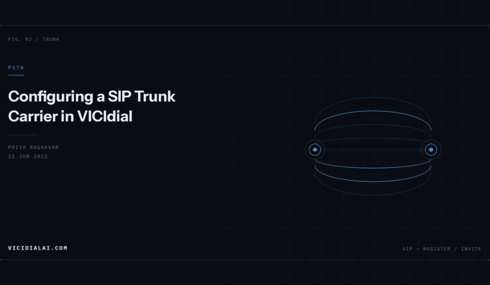 Diagram of two SIP endpoints exchanging signalling messages as arcing lines between them.