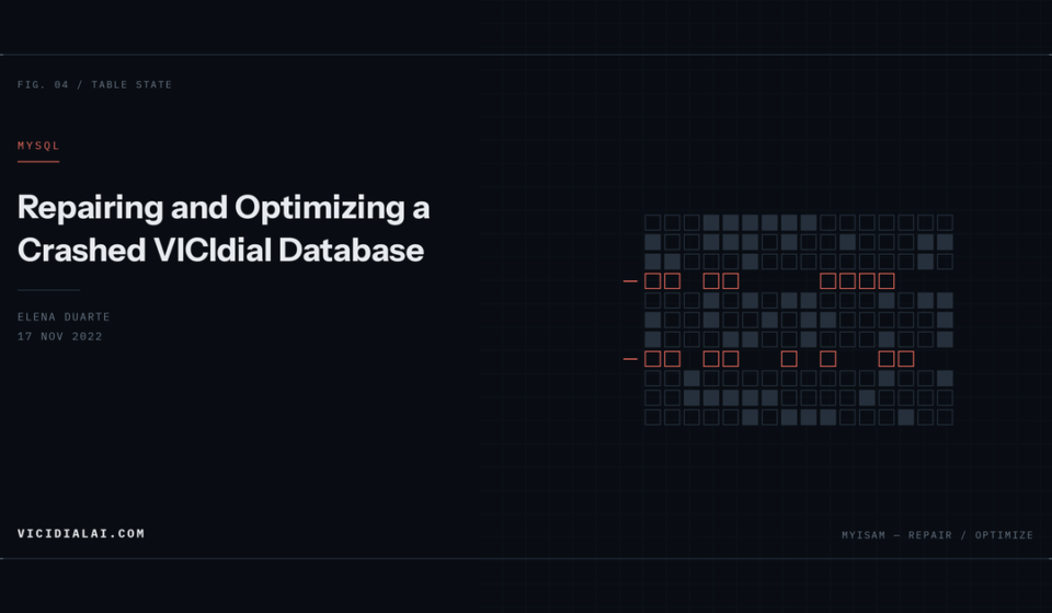 Grid of database blocks with two corrupted rows marked in red among intact rows.