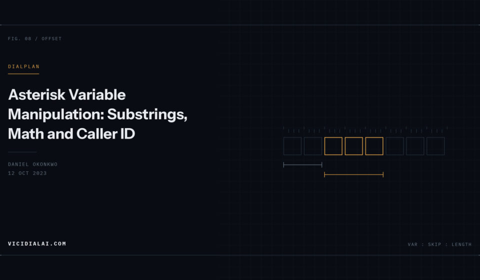 Measurement ruler over a row of character cells, marking a substring offset and length.
