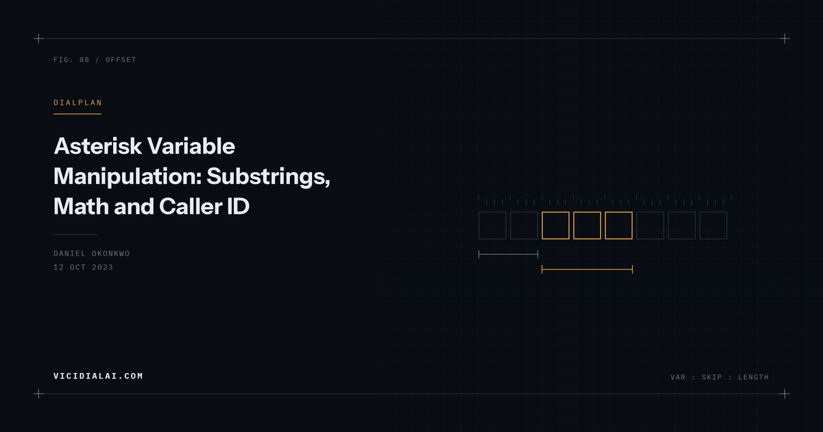 Measurement ruler over a row of character cells, marking a substring offset and length.